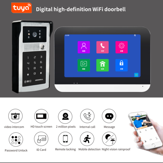 Visual doorbell model